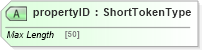 XSD Diagram of propertyID in schema adsmlstructureddescriptions-1_0-publictypelibrary-as_xsd (AdsML)
