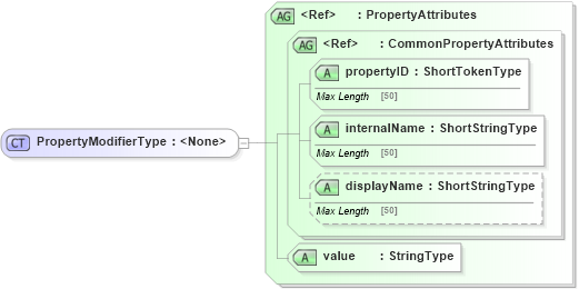XSD Diagram of PropertyModifierType in schema adsmlstructureddescriptions-1_0-publictypelibrary-as_xsd (AdsML)