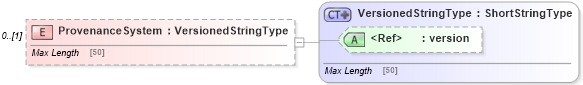 XSD Diagram of ProvenanceSystem in schema adsmlproofofpublication-1_5-publictypelibrary-as_xsd (AdsML)