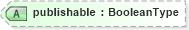 XSD Diagram of publishable in schema adsmlstructureddescriptions-1_0-publictypelibrary-as_xsd (AdsML)