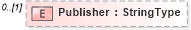 XSD Diagram of Publisher in schema adsmladticket-1_0-publictypelibrary-as_xsd (AdsML)