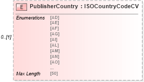 XSD Diagram of PublisherCountry in schema adsmladticket-1_0-publictypelibrary-as_xsd (AdsML)