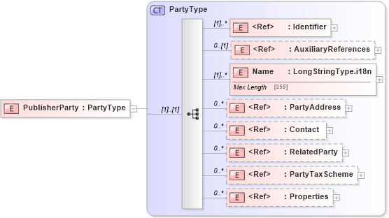 XSD Diagram of PublisherParty in schema adsmltypelibrary-2_0-as_xsd (AdsML)