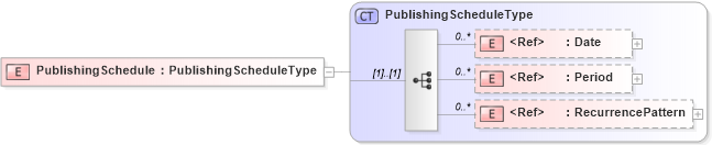 XSD Diagram of PublishingSchedule in schema adsmlmediapack-1_0-publictypelibrary-as_xsd (AdsML)