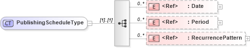 XSD Diagram of PublishingScheduleType in schema adsmlmediapack-1_0-publictypelibrary-as_xsd (AdsML)