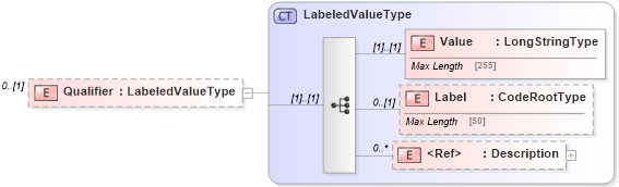 XSD Diagram of Qualifier in schema adsmlmediapack-1_0-publictypelibrary-as_xsd (AdsML)