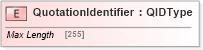 XSD Diagram of QuotationIdentifier in schema adsmlbookings-2_5-publictypelibrary-as_xsd (AdsML)