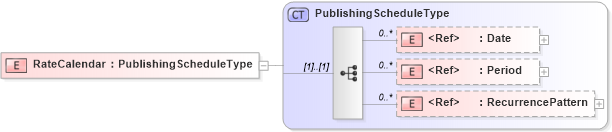 XSD Diagram of RateCalendar in schema adsmlmediapack-1_0-publictypelibrary-as_xsd (AdsML)