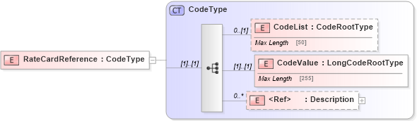 XSD Diagram of RateCardReference in schema adsmltypelibrary-2_0-as_xsd (AdsML)