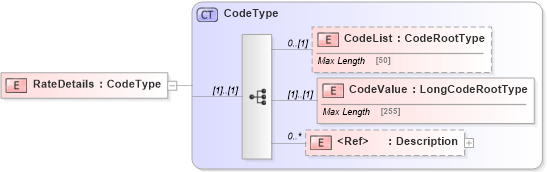 XSD Diagram of RateDetails in schema adsmltypelibrary-2_0-as_xsd (AdsML)