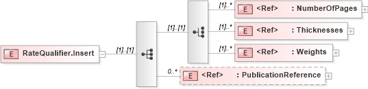 XSD Diagram of RateQualifier.Insert in schema adsmlmediapack-1_0-publictypelibrary-as_xsd (AdsML)