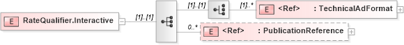 XSD Diagram of RateQualifier.Interactive in schema adsmlmediapack-1_0-publictypelibrary-as_xsd (AdsML)