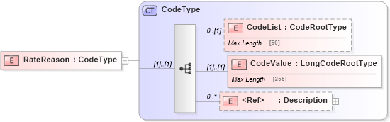 XSD Diagram of RateReason in schema adsmltypelibrary-2_0-as_xsd (AdsML)