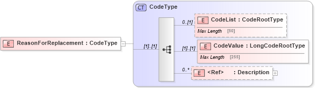 XSD Diagram of ReasonForReplacement in schema adsmlmaterials-2_5-publictypelibrary-as_xsd (AdsML)