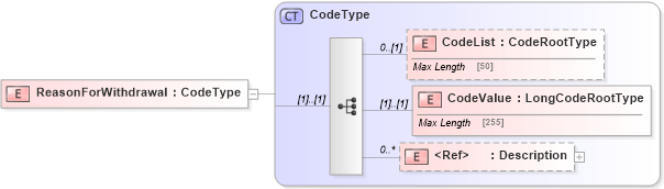 XSD Diagram of ReasonForWithdrawal in schema adsmlmediapack-1_0-publictypelibrary-as_xsd (AdsML)