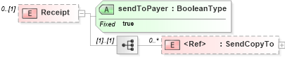 XSD Diagram of Receipt in schema adsmlbookings-2_5-publictypelibrary-as_xsd (AdsML)