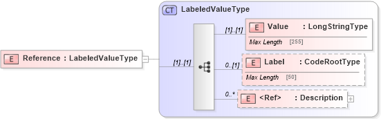 XSD Diagram of Reference in schema adsmlbookings-2_5-publictypelibrary-as_xsd (AdsML)