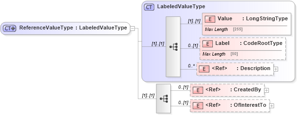 XSD Diagram of ReferenceValueType in schema adsmltypelibrary-2_0-as_xsd (AdsML)