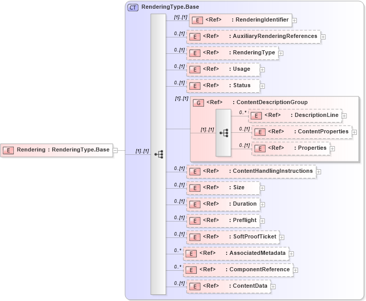 XSD Diagram of Rendering in schema adsmlmaterials-2_5-publictypelibrary-as_xsd (AdsML)