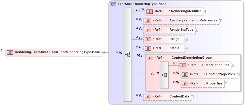 XSD Diagram of Rendering.TearSheet in schema adsmlproofofpublication-1_5-publictypelibrary-as_xsd (AdsML)