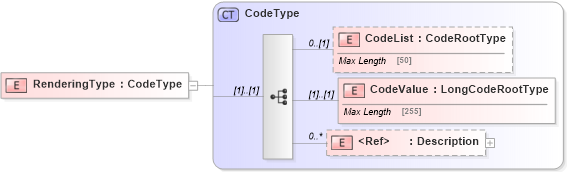 XSD Diagram of RenderingType in schema adsmlmaterials-2_5-publictypelibrary-as_xsd (AdsML)