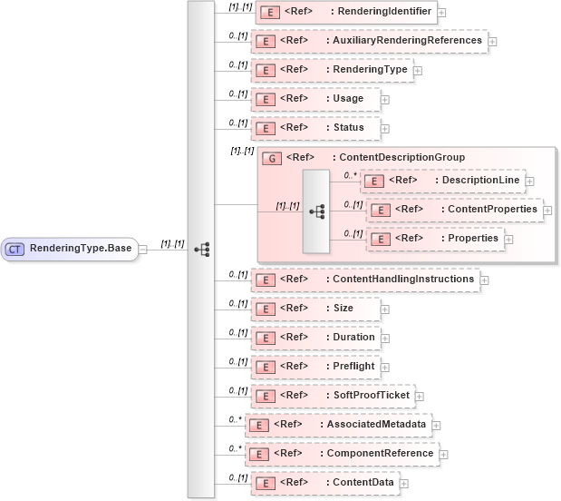 XSD Diagram of RenderingType.Base in schema adsmlmaterials-2_5-publictypelibrary-as_xsd (AdsML)