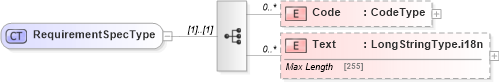 XSD Diagram of RequirementSpecType in schema adsmltypelibrary-2_0-as_xsd (AdsML)
