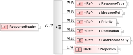 XSD Diagram of ResponseHeader in schema adsmlenvelope-1_1-main-as_xsd (AdsML)
