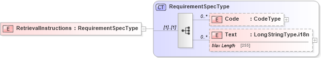 XSD Diagram of RetrievalInstructions in schema adsmlmaterials-2_5-publictypelibrary-as_xsd (AdsML)