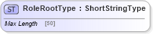 XSD Diagram of RoleRootType in schema adsmltypelibrary-2_0-as_xsd (AdsML)