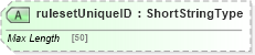 XSD Diagram of rulesetUniqueID in schema adsmlstructureddescriptions-1_0-publictypelibrary-as_xsd (AdsML)