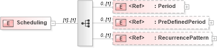XSD Diagram of Scheduling in schema adsmlmediapack-1_0-publictypelibrary-as_xsd (AdsML)