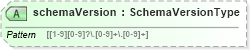 XSD Diagram of schemaVersion in schema adsmltypelibrary-2_0-as_xsd (AdsML)