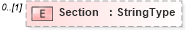 XSD Diagram of Section in schema adsmladticket-1_0-publictypelibrary-as_xsd (AdsML)
