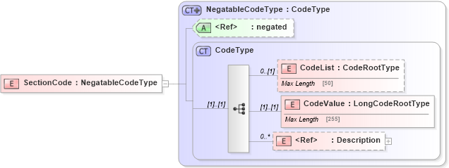 XSD Diagram of SectionCode in schema adsmlbookings-2_5-publictypelibrary-as_xsd (AdsML)