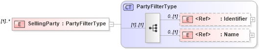 XSD Diagram of SellingParty in schema adsmlmediapack-1_0-publictypelibrary-as_xsd (AdsML)