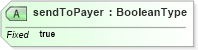 XSD Diagram of sendToPayer in schema adsmlbookings-2_5-publictypelibrary-as_xsd (AdsML)