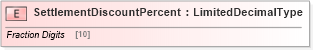 XSD Diagram of SettlementDiscountPercent in schema adsmltypelibrary-2_0-as_xsd (AdsML)