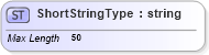 XSD Diagram of ShortStringType in schema adsmltypelibrary-2_0-as_xsd (AdsML)