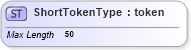 XSD Diagram of ShortTokenType in schema adsmltypelibrary-2_0-as_xsd (AdsML)