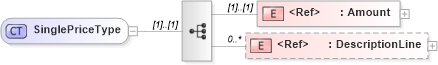 XSD Diagram of SinglePriceType in schema adsmltypelibrary-2_0-as_xsd (AdsML)