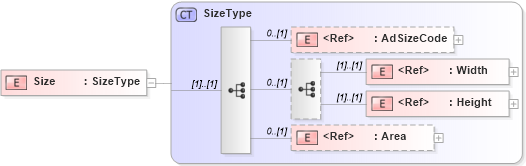 XSD Diagram of Size in schema adsmlmaterials-2_5-publictypelibrary-as_xsd (AdsML)