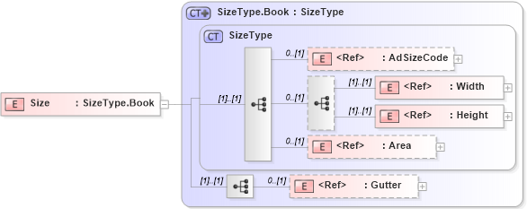 XSD Diagram of Size in schema adsmlmediapack-1_0-publictypelibrary-as_xsd (AdsML)