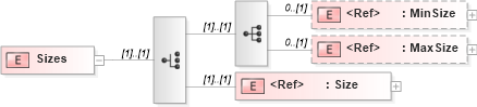 XSD Diagram of Sizes in schema adsmlmediapack-1_0-publictypelibrary-as_xsd (AdsML)