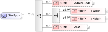 XSD Diagram of SizeType in schema adsmlbookings-2_5-publictypelibrary-as_xsd (AdsML)