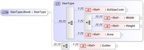 XSD Diagram of SizeType.Book in schema adsmlbookings-2_5-publictypelibrary-as_xsd (AdsML)