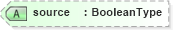XSD Diagram of source in schema adsmltypelibrary-2_0-as_xsd (AdsML)