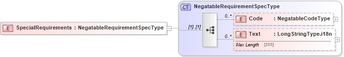 XSD Diagram of SpecialRequirements in schema adsmltypelibrary-2_0-as_xsd (AdsML)