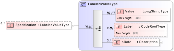 XSD Diagram of Specification in schema adsmltypelibrary-2_0-as_xsd (AdsML)