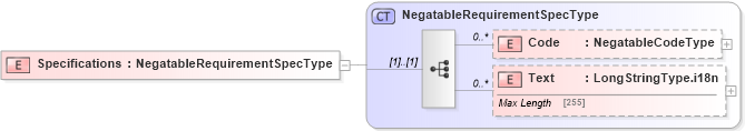 XSD Diagram of Specifications in schema adsmltypelibrary-2_0-as_xsd (AdsML)